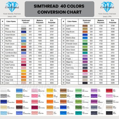 Simthread 40-Color Embroidery Thread Kit – 40 Spools 550 Yards Each, 40WT Polyester Thread with 2-Layer Stackable Box, Bobbins & Tools – Compatible with Brother, Janome, Babylock and More