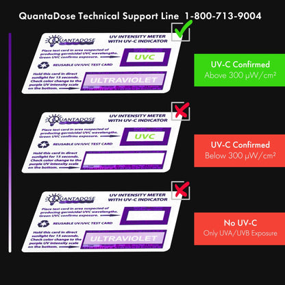 QuantaDose® UVC Light Test Card with UVC Light Wavelength Indicator and Photochromic UV Intensity Test
