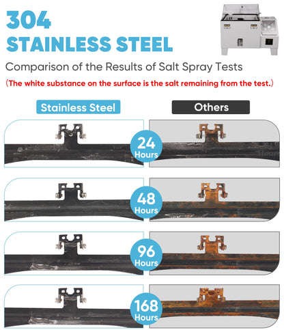 Universal Car Rear View Camera License Plate Bracket,Upgraded Full Stainless Steel Backup Camera Mount Dash Cam Mirror Cam Accessory Rear Camera Mount,Only Installation Holder for Back Up Camera