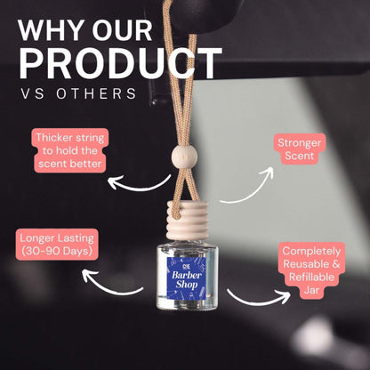 CANDECraftCo Car Air Hanging Fragrance Oil, Car Auto Freshener for Essential Oils, Scents Fragrance Aromatherapy Automobile Diffuser, Long Lasting (Fresh Linen)