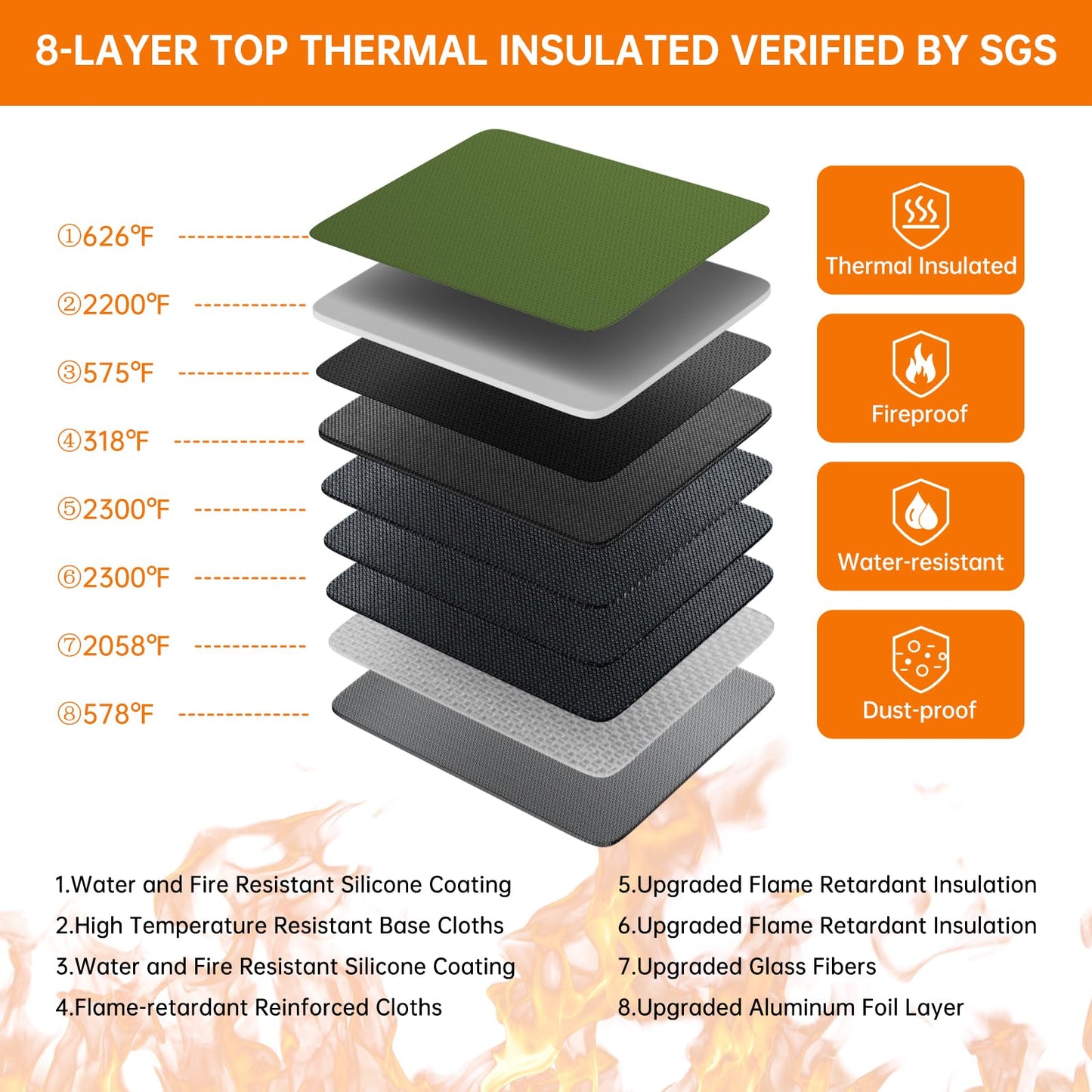 DocSafe 5200°F Document Organizer with Lock,Upgraded Heat Insulated Fireproof＆Waterproof Box 8 Layers File Organizer,Portable Home Travel Safe Storage for Important Documents, Files,Green (Soft)