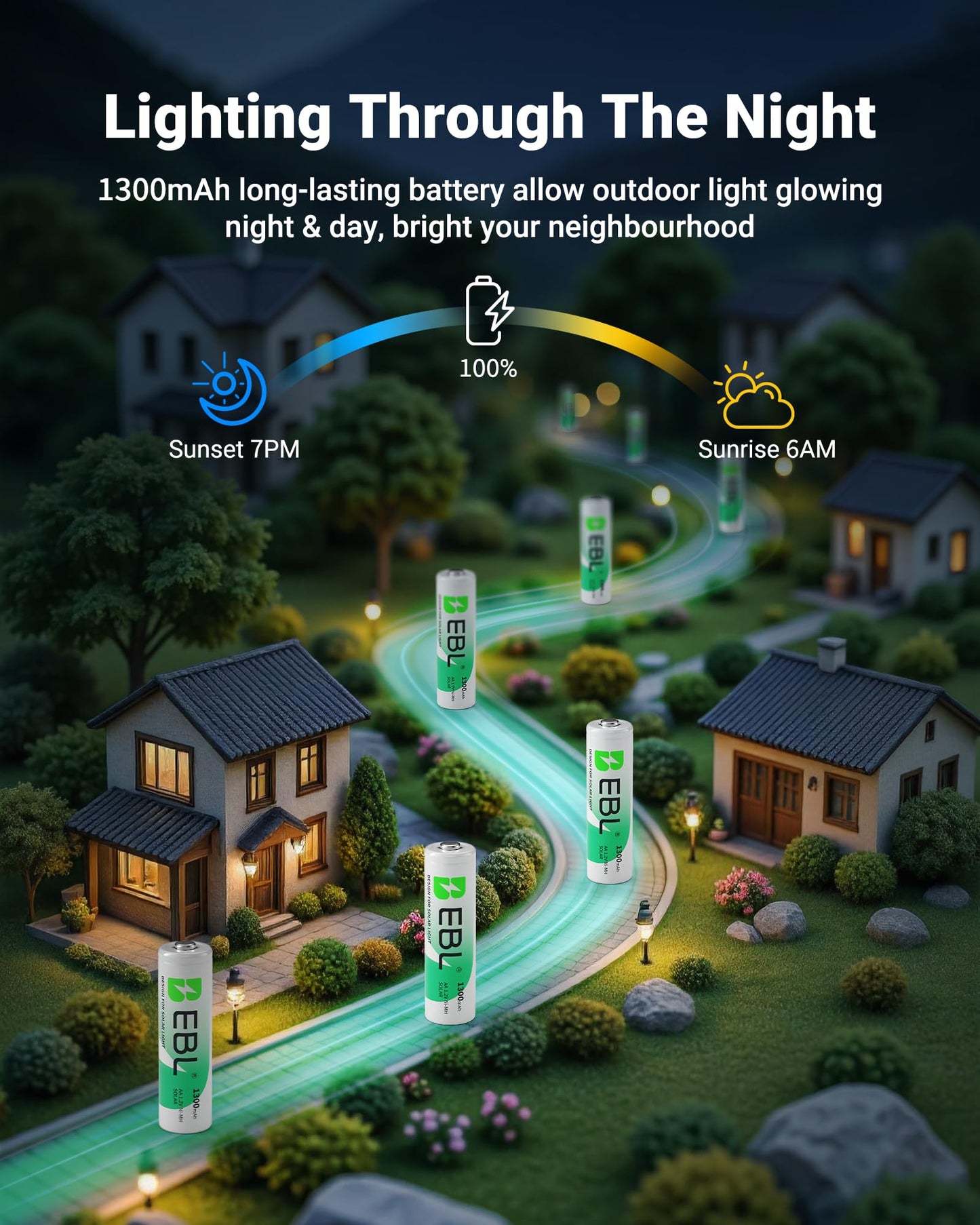 EBL Solar AA Battery Rechargeable Batteries for Outdoor Solar Lights, 1300mAh NIMH Pre-Charged 1.2V Recharge up to 1200x Times for Garden Landscaping String Lights, Pack of 12