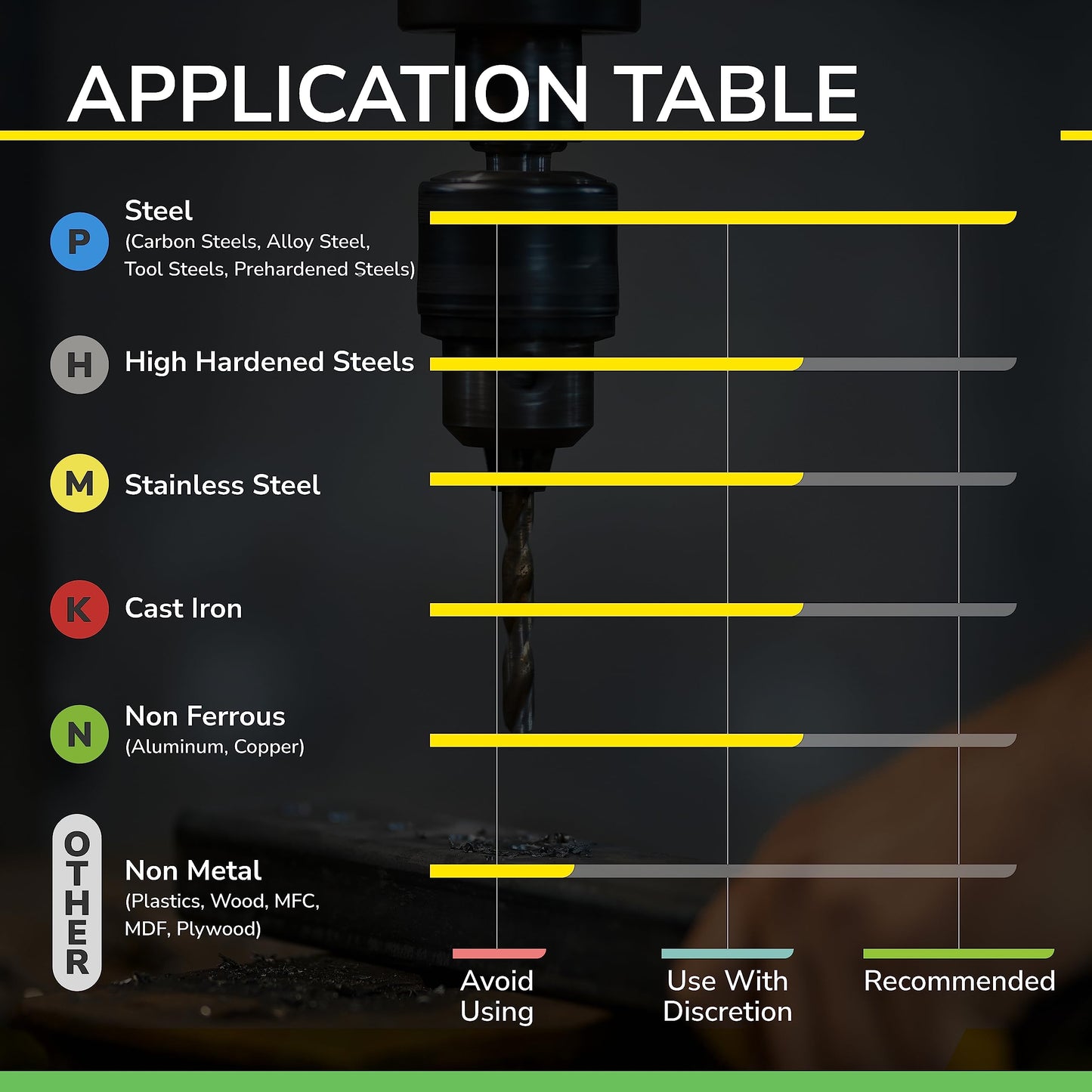 SPEED TIGER ISE Carbide End Mill 1/8” – 4 Flute, Square Nose, AlTiBN Coated, CNC Router Bit for Hardened Steel, Alloy Steel, Stainless Steel – Made in Taiwan, 5-Pack