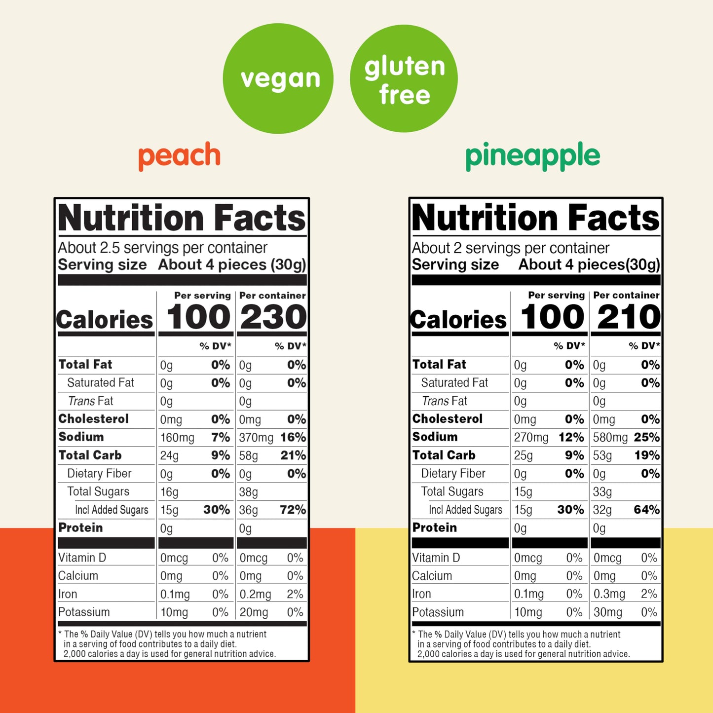 Snak Club Tajin Gummy Candy Fruit Rings, Gummies with Chili and Lime Seasoning, Mild Spice, Gluten-Free and Vegan Snacks, Assorted Variety, Mango, Pineapple, Peach, Watermelon, Snack Size 12 Pack