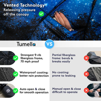 TUMELLA Strongest Windproof Travel Umbrella (Compact, Superior & Beautiful), Small Strong but Light Portable and Automatic Folding Rain Umbrella, Durable Premium Grip, Fits Car and Backpack