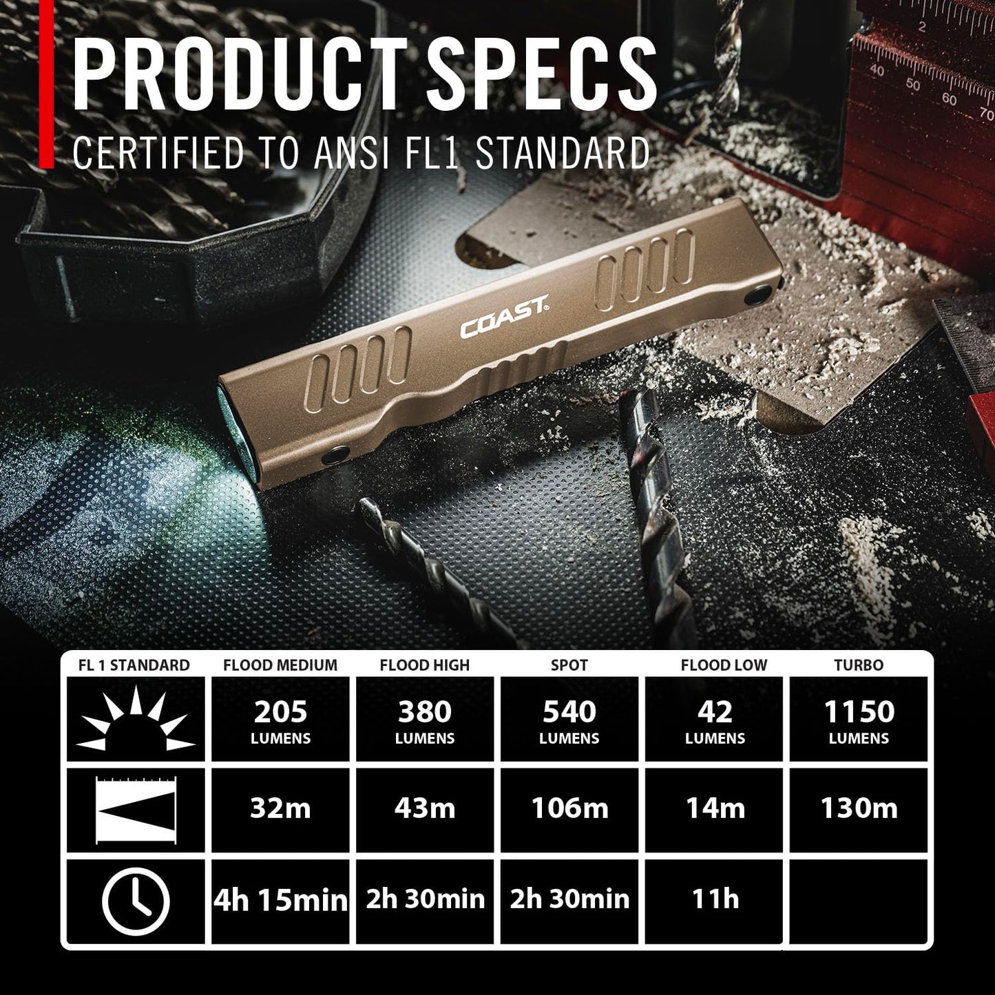 Coast Slayer 1150 Lumen USB-C Rechargeable LED Flashlight with Spot/Flood, Memory Mode and Pocket Clip, Dune