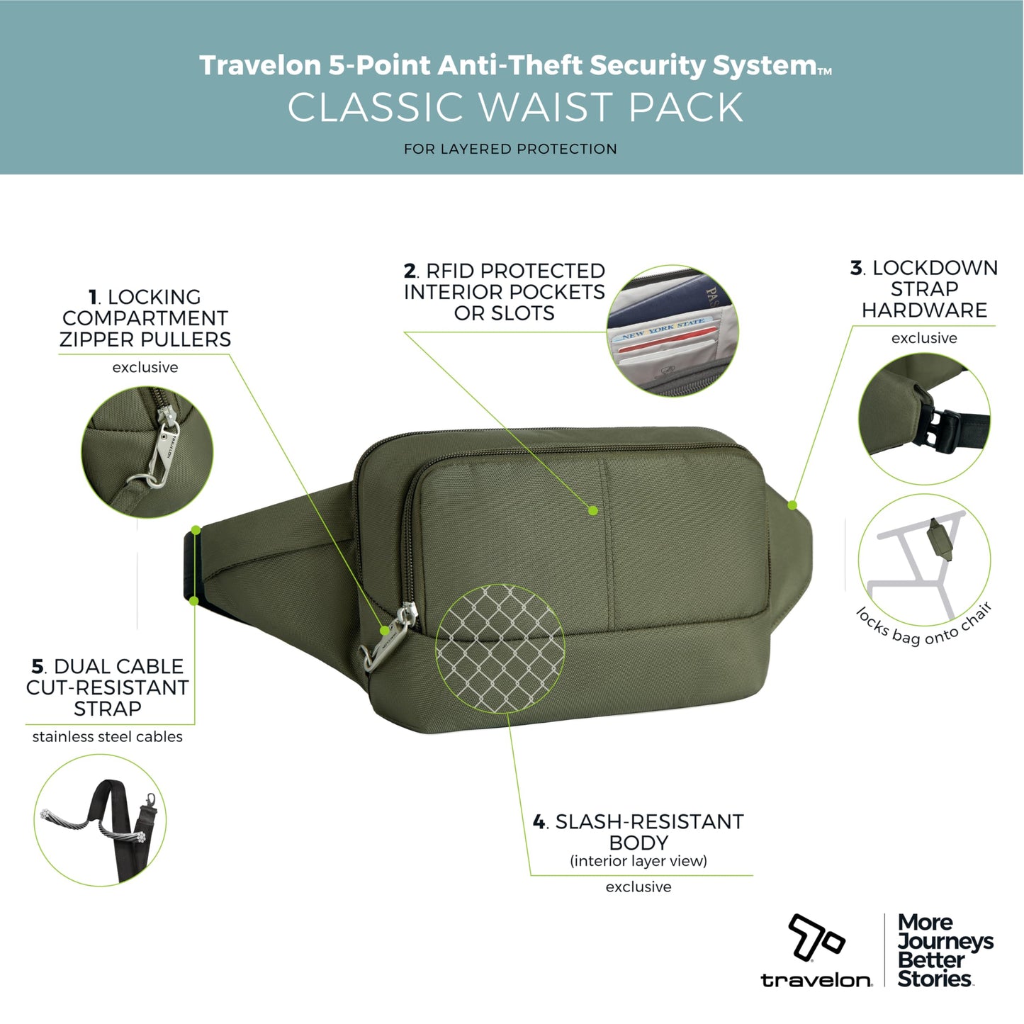 Travelon Anti-Theft Classic Waist Pack