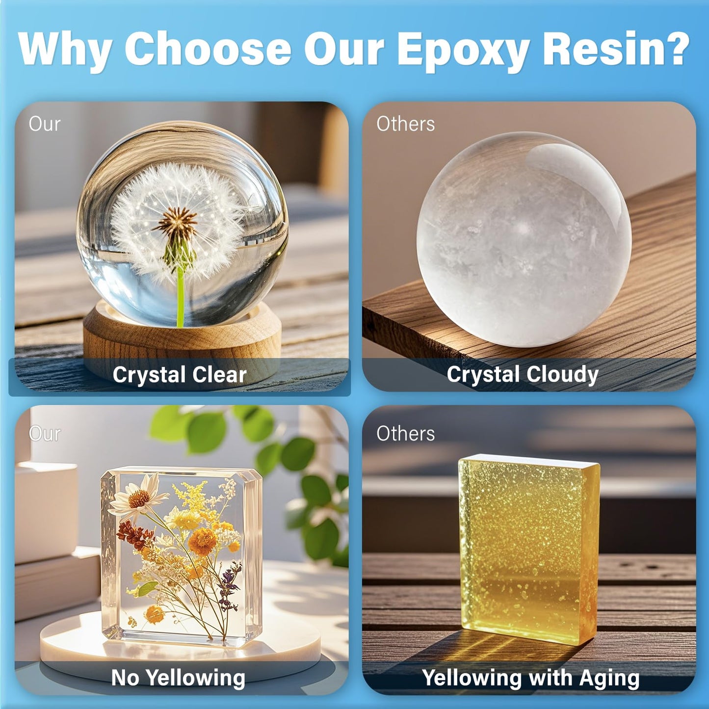 Vivresina Epoxy Resin Kit 32 OZ Clear Epoxica Resina Food Safe No Yellowing for Casting Coating Art DIY Craft Jewelry Wood Table Flower