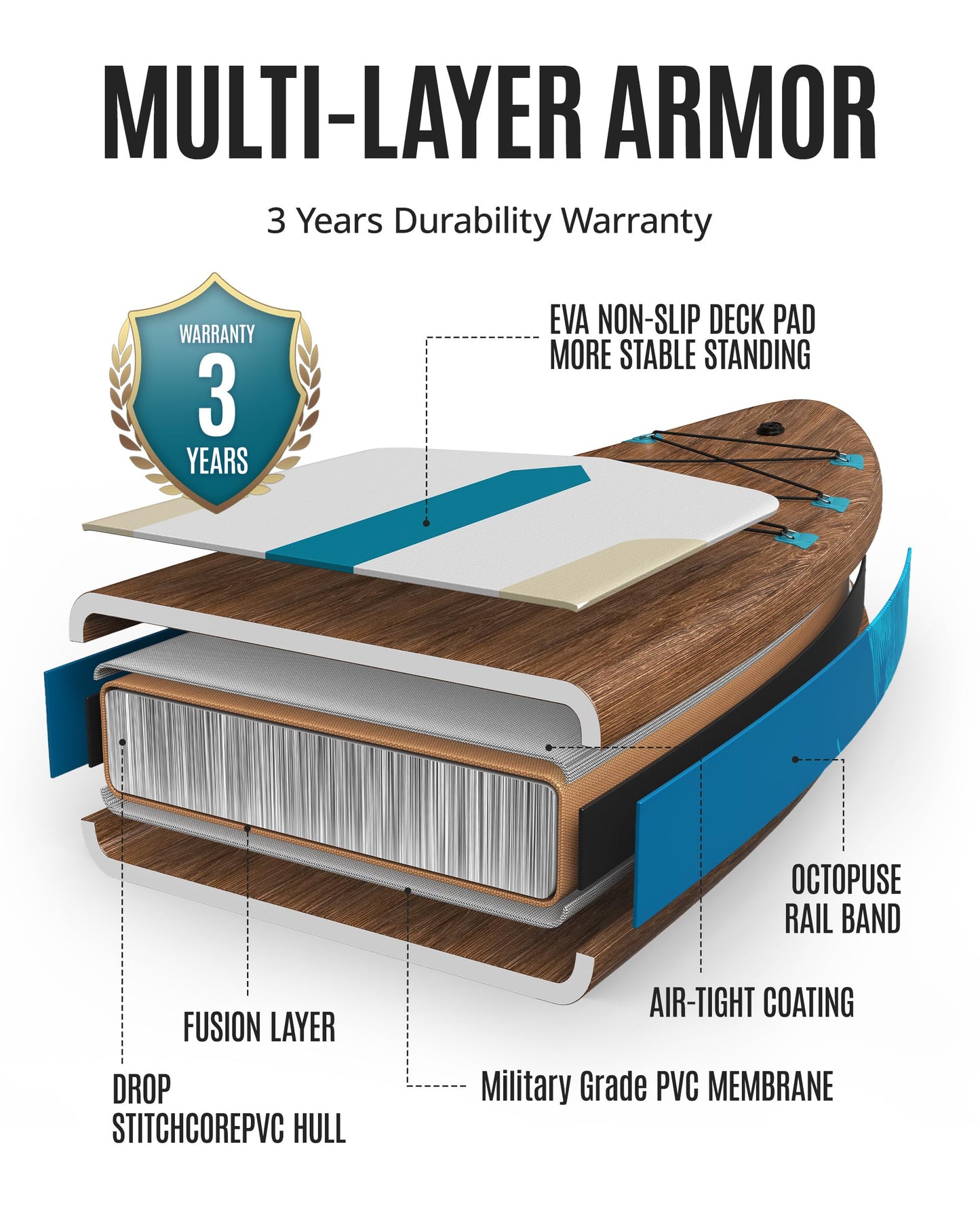 ZLX Inflatable Stand Up Paddle Board, 10'6" SUP Non-Slip Stable Deck Pad, Unique Center Fin, Premium Accessories, Portable Paddleboard for Adults, Beginners, All Skill Levels