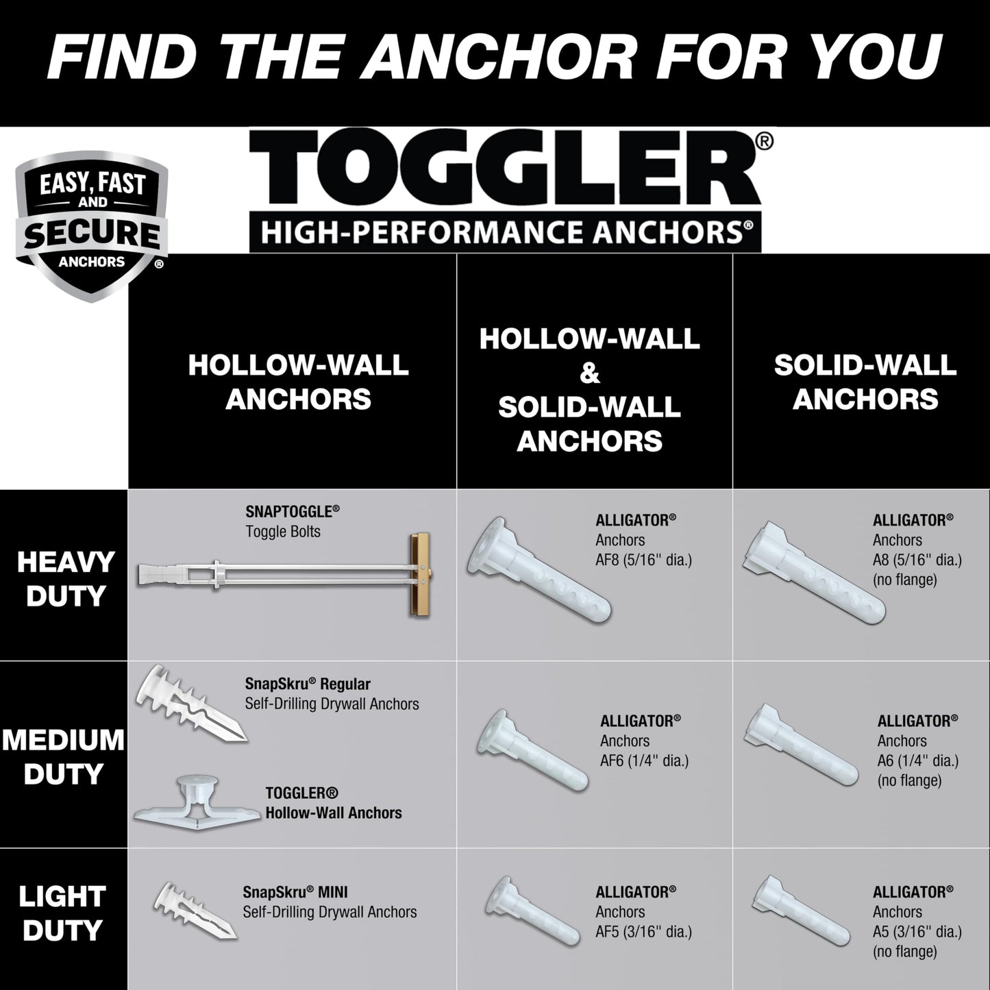 TOGGLER SNAPTOGGLE BB Toggle Anchor with Bolts, Zinc-Plated Steel Channel, Made in US, 3/8" to 3-5/8" Grip Range, for 1/4"-20 UNC Fastener Size (Pack of 10)