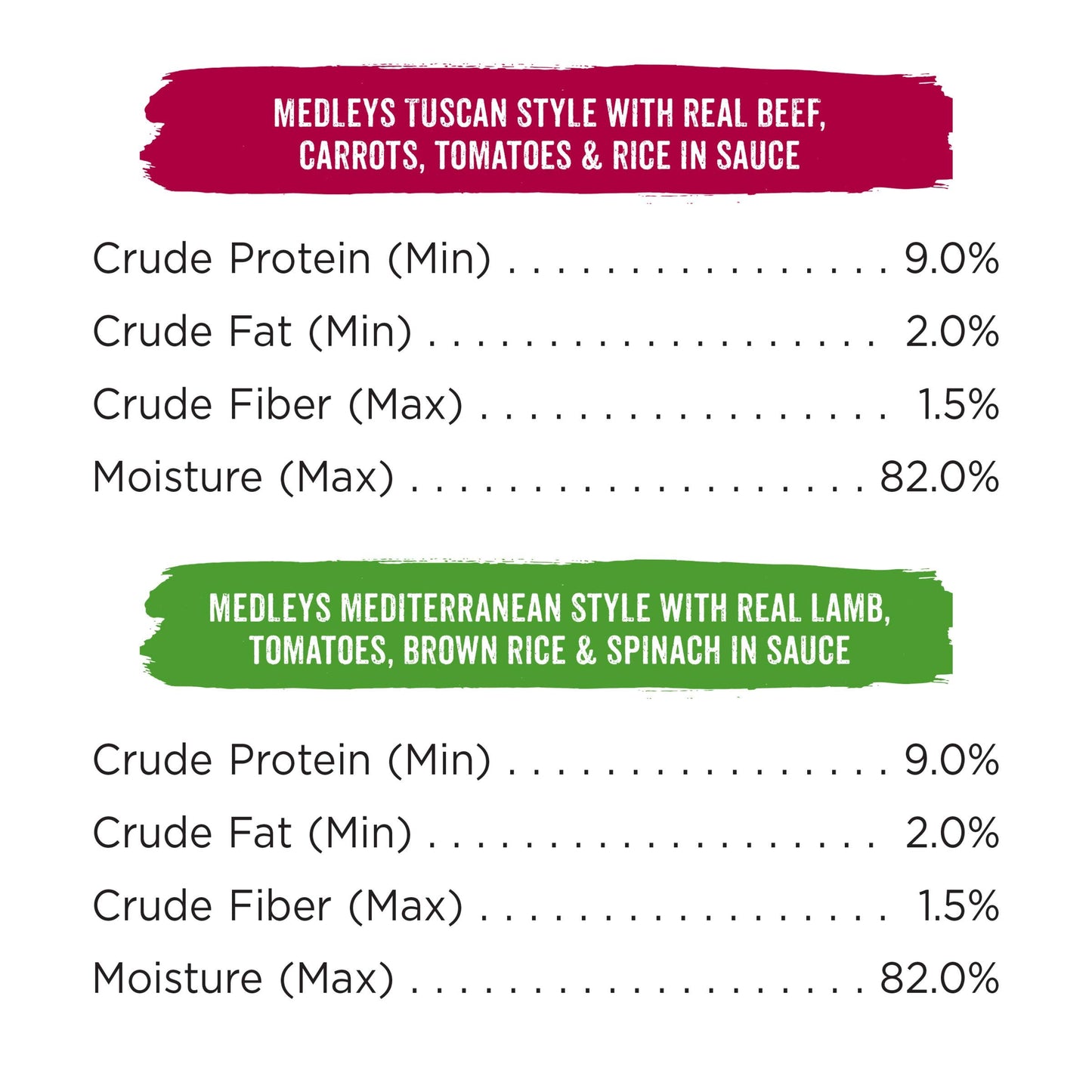 Purina Beneful Wet Dog Food Variety Pack, Incredibites & Medleys - (30) 3 oz. Cans