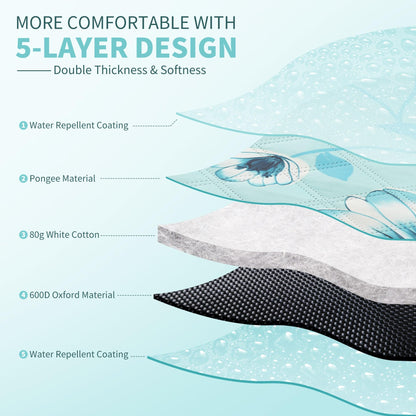 ANJ Outdoors (2025 Upgrade) Extra Large Waterproof Picnic Blankets | Foldable Sandproof Beach Blanket N Outdoor Blanket | 5-Layer Machine Washable Soft Picnic Mat for Camping, Grass, Park N Stadium