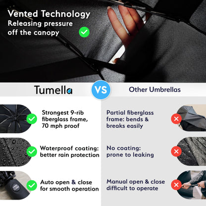 TUMELLA Strongest Windproof Travel Umbrella (Compact, Superior & Beautiful), Small Strong but Light Portable and Automatic Folding Rain Umbrella, Durable Premium Grip, Fits Car and Backpack