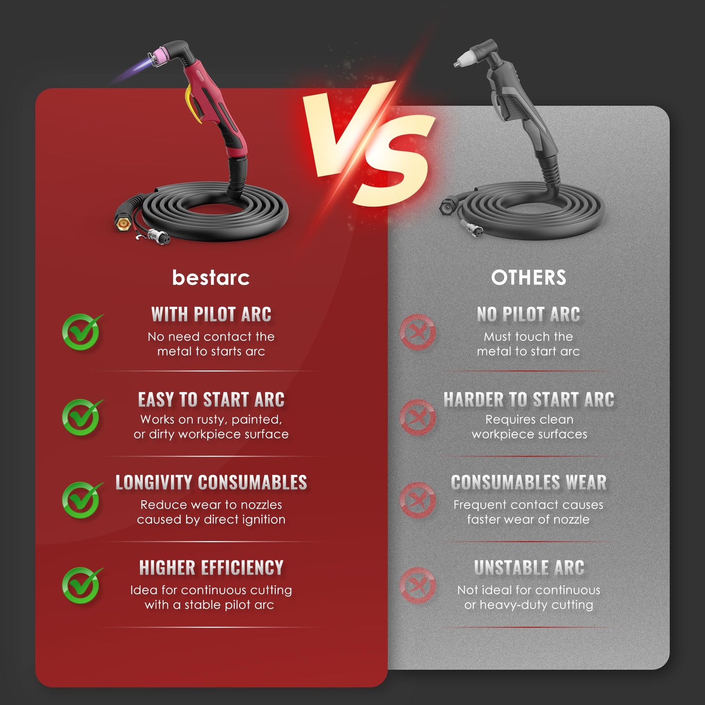 bestarc Plasma Cutter, [Pilot Arc][Large LED Display][Air Sensor] 50A bestarc Plasma Cutter Machine 110/220V Dual Voltage, 1/2 Inch Clean Cut 4/5 Inch Max Cut, Post Flow Mesh, 2T/4T for Beginners DIY