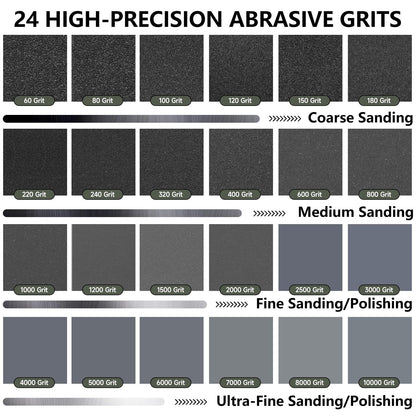Shineboc Sandpaper Assortment, 18 Sheets, 9 x 11 Inch Wet Dry Sand Paper, 120/180/240/320/400/600/800/1000/2000 Grit Hand Sanding Sheets for Wood Metal Automotive Sanding and Polishing