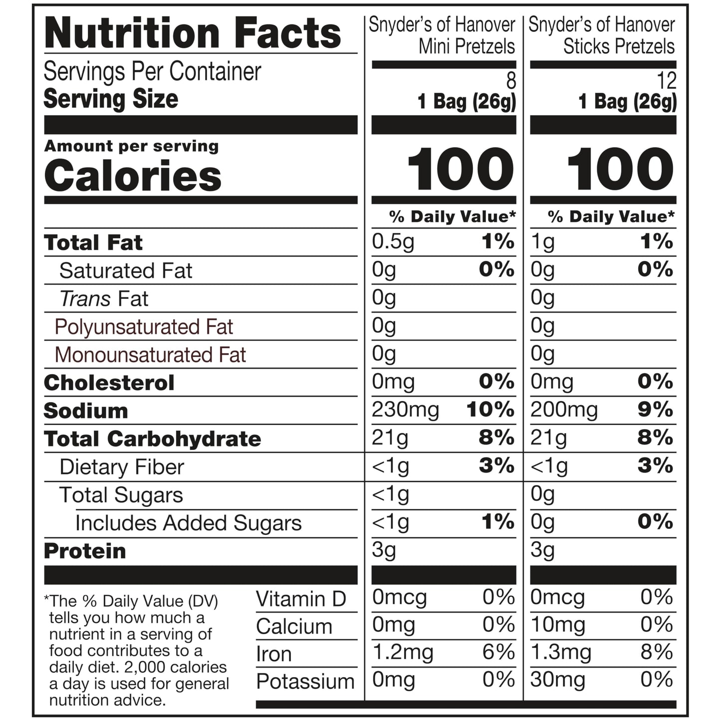 Snyder's of Hanover Variety Pack Pretzels, 20 Count 0.92 Oz