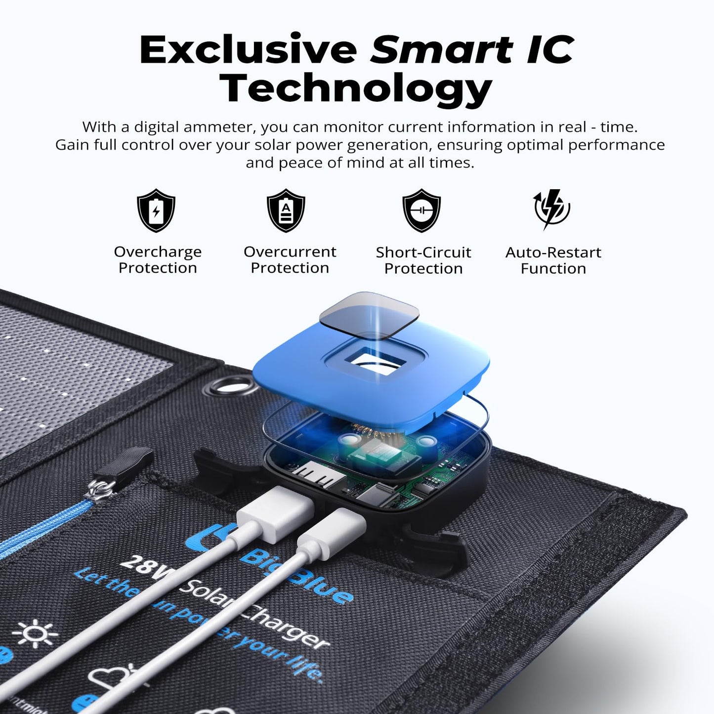 BigBlue Portable Solar Charger 28W with Digital Ammeter,25.4% High-Efficiency, USB-A/USB-C Ports, Folding Waterproof Solar Panels with Carabiners for Camping, Backpacking, Phones, Tablets, Power Bank