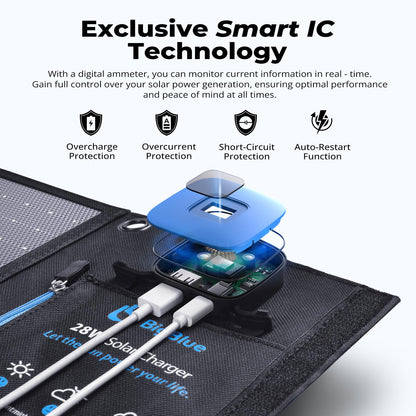 BigBlue Portable Solar Charger 28W with Digital Ammeter,25.4% High-Efficiency, USB-A/USB-C Ports, Folding Waterproof Solar Panels with Carabiners for Camping, Backpacking, Phones, Tablets, Power Bank