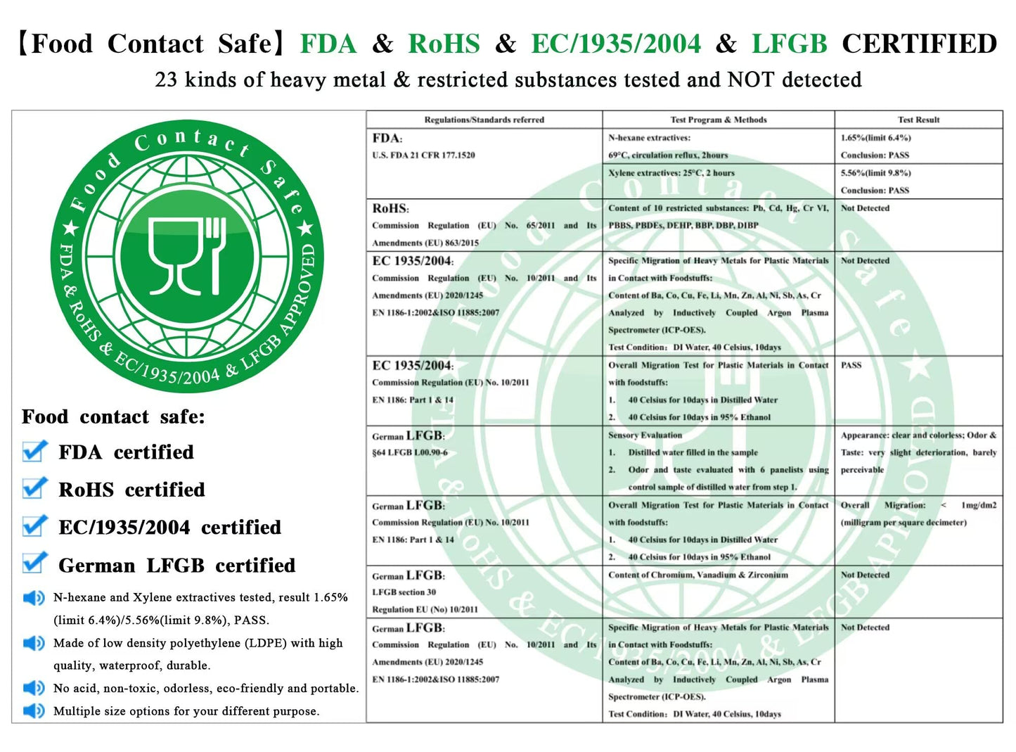 Clear Resealable Zipper Poly Bags - 300pcs, 5" x 7", Self-Lock Plastic Bags, Reclosable, 2 Mil A6 Cards Envelopes, Storage & Crafts, Candy Packaging (12 Sizes)