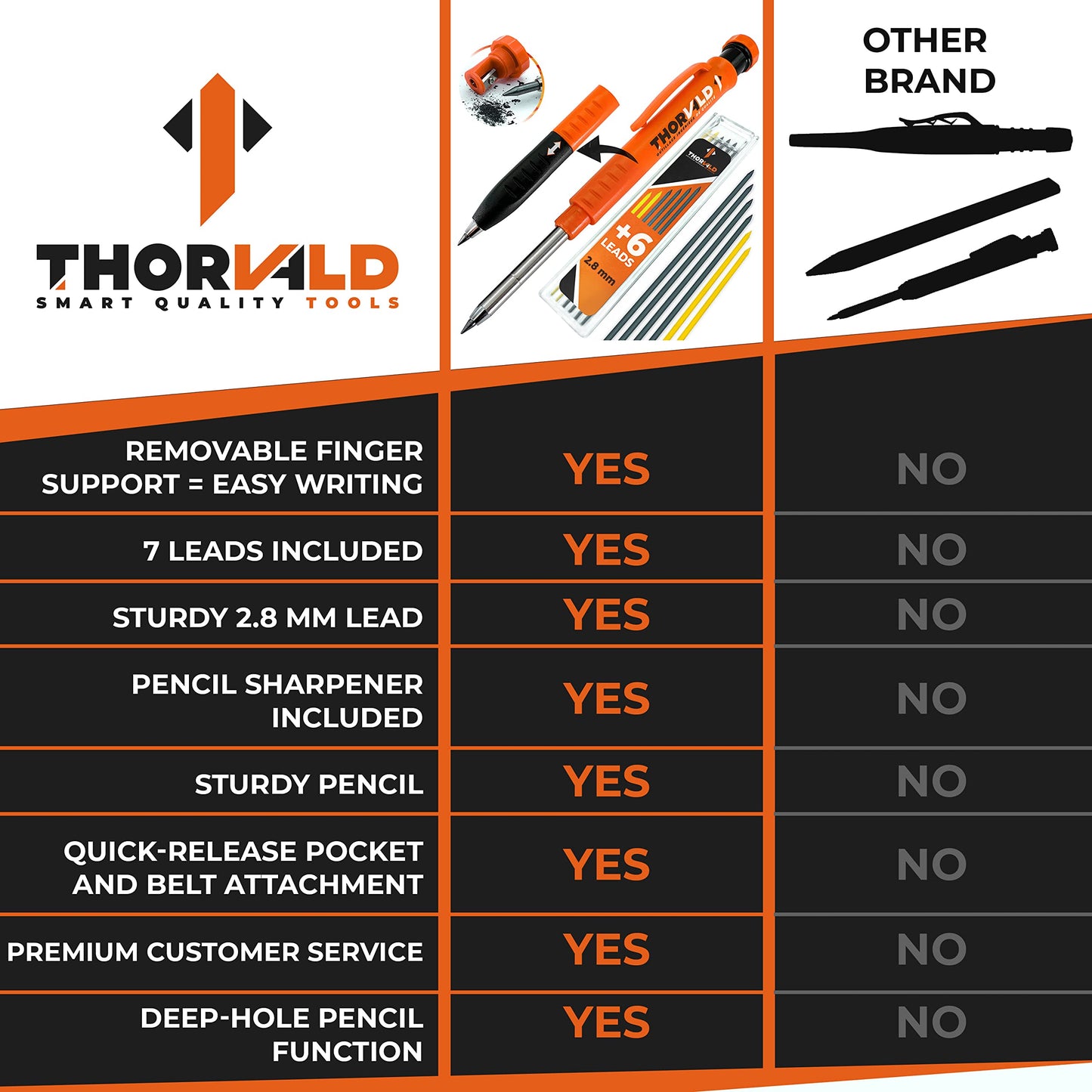 THORVALD New 2-in-1 Carpenter Pencils with Finger Grip for Carpenter (Incl. 7 Leads + Sharpener) Solid Mechanical Pencils with Fine Point/Best Marking tools Construction/Carpenters/Scriber