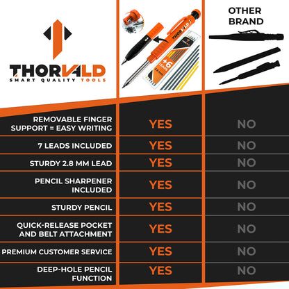 THORVALD New 2-in-1 Carpenter Pencils with Finger Grip for Carpenter (Incl. 7 Leads + Sharpener) Solid Mechanical Pencils with Fine Point/Best Marking tools Construction/Carpenters/Scriber