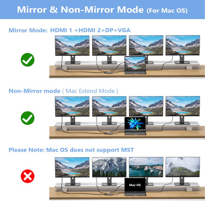 USB C Docking Station Dual Monitor Adapter for Dell HP, Laptop Docking Station 3 Monitors Quad Display USB C Hub Dongle to 4K HDMI+DP+VGA,3 USB2.0,100W PD,8 in 1 Thunderbolt Dock for Lenovo,Surface