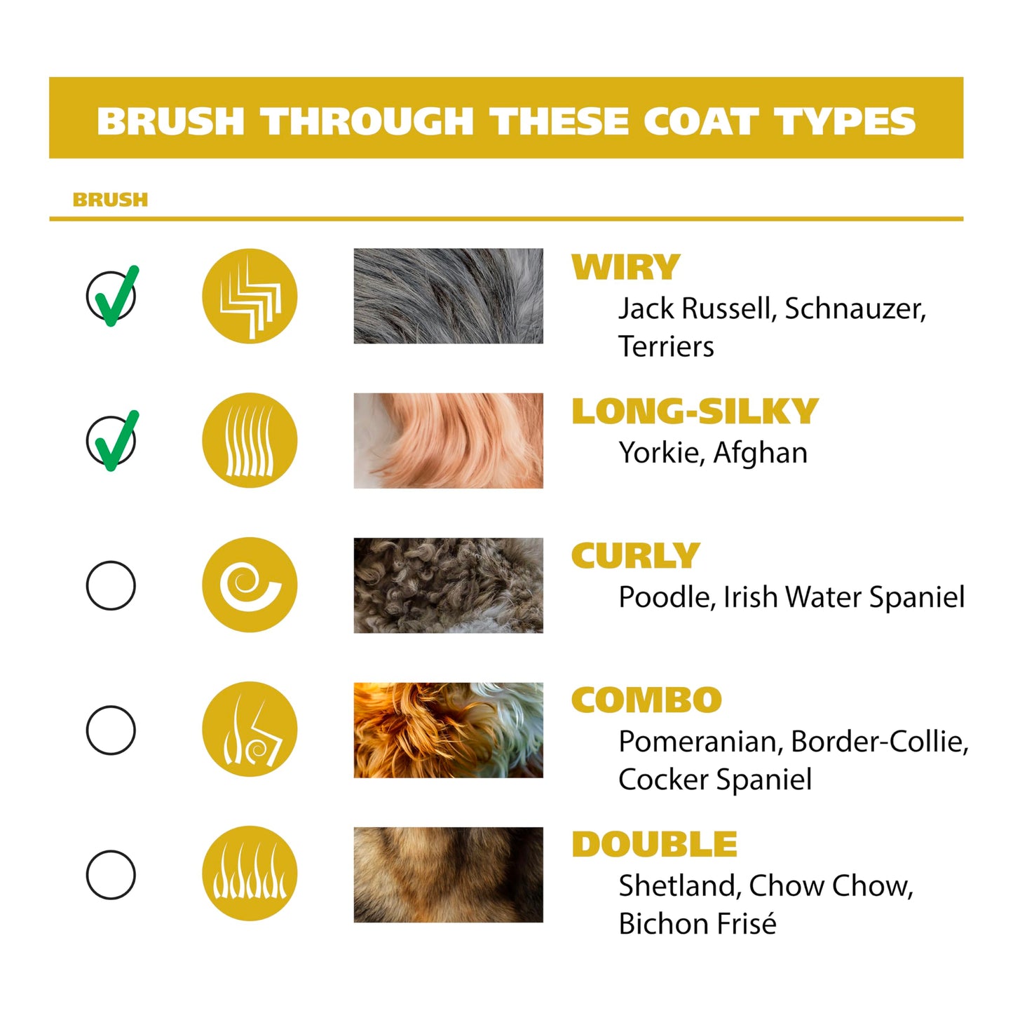 Wahl USA Clipper Pet-Pro Dog Grooming Kit - Electric Corded Dog Clipper for Dogs & Cats with Fine & Medium Coats - Model 9281-210