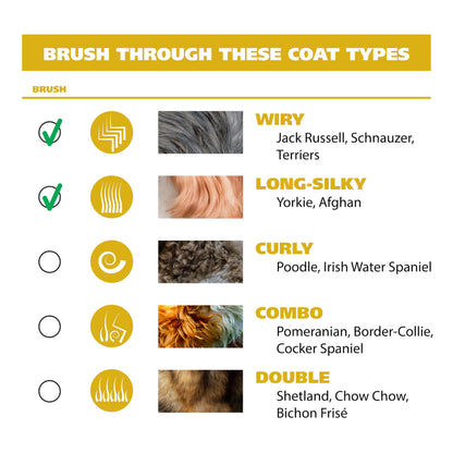 Wahl USA Clipper Pet-Pro Dog Grooming Kit - Electric Corded Dog Clipper for Dogs & Cats with Fine & Medium Coats - Model 9281-210