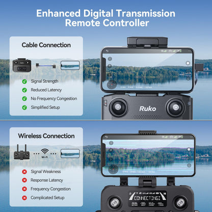 Ruko F11GIM2 Drones with Camera for Adults 4K, 64Mins Flight Time, Gimbal & EIS 4K Camera, 16404ft Digital video Transmission, GPS Auto-return Professional Quadcopter, Level 6 Wind Resistance