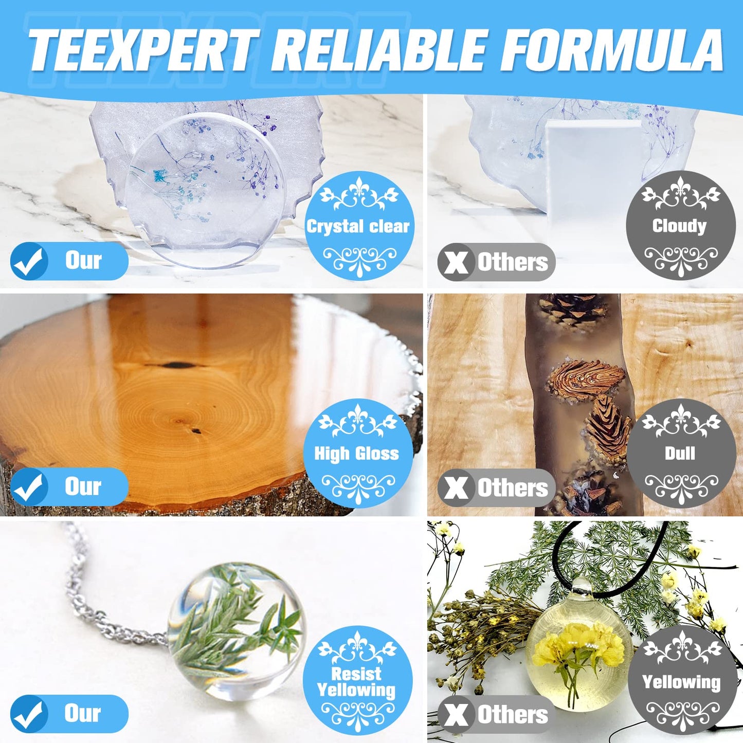 Teexpert Crystal Clear Epoxy Resin: 34oz Kit, Yellowing Resistant, Fast Curing for Casting, Coating, Art, DIY, Craft, Jewelry, Wood, Table - 2 Part(17oz Resin and 17oz Hardener)