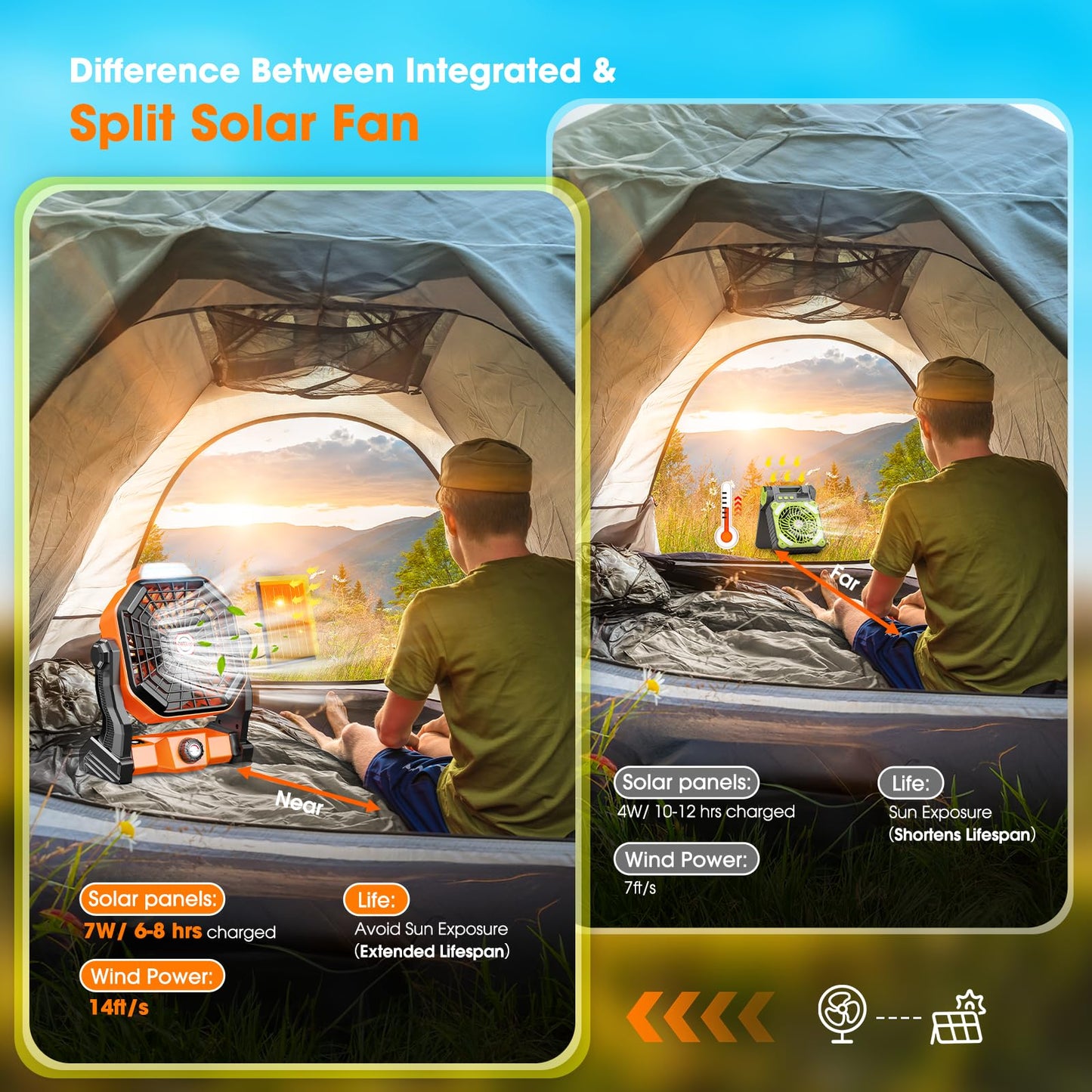 Rechargeable Solar Powered Fan,(30Hours Working) Solar Camping Fans & Led Lantern,8-inch Portable Fan with 7W Solar Panel, Battery Operated Powered Outdoor Tent Fans for Camping Essentials Accessories