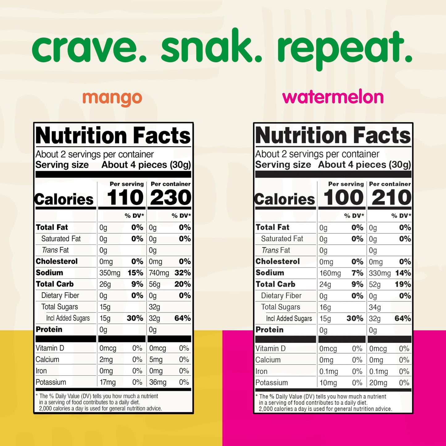 Snak Club Tajin Gummy Candy Fruit Rings, Gummies with Chili and Lime Seasoning, Mild Spice, Gluten-Free and Vegan Snacks, Assorted Variety, Mango, Pineapple, Peach, Watermelon, Snack Size 12 Pack