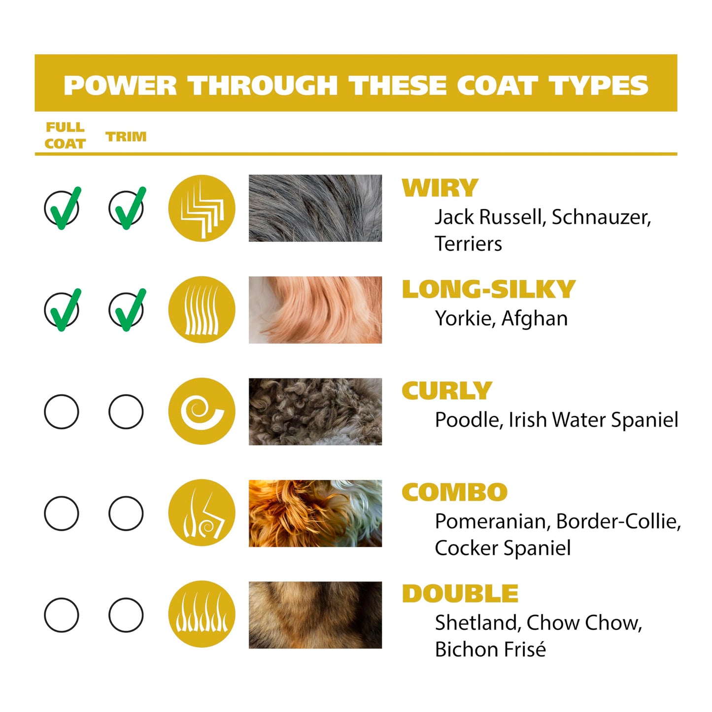 Wahl Easy Pro for Pets, Rechargeable Dog Grooming Kit – Electric Dog Clippers for Dogs & Cats with Fine to Medium Coats - Model 9549