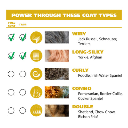 Wahl Easy Pro for Pets, Rechargeable Dog Grooming Kit – Electric Dog Clippers for Dogs & Cats with Fine to Medium Coats - Model 9549