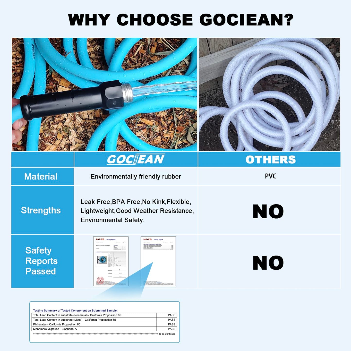 Gociean 25ft Upgraded RV Water Hose with Storage Straps, 5/8" RV Drinking Water Hose, Leak Free and Anti-Kink Design, Camper Fresh Water Garden Hose for RV, Camper, Truck and Car