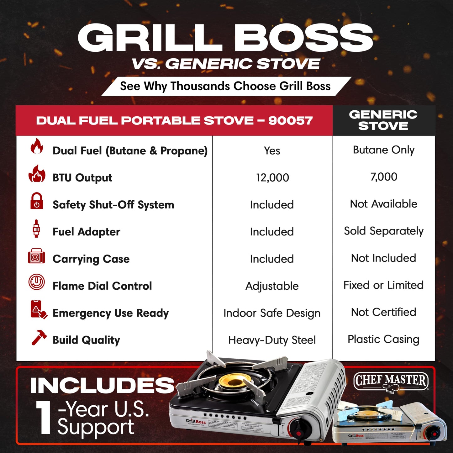 Grill Boss Dual Fuel Portable Stove, Dual Fuel Butane & Propane Stoves, 12K BTU Butane Camp Stove & Propane Portable Camping Stoves for Emergencies, Outdoor BBQ, Cooking, Hikings & Backpacking - 90057