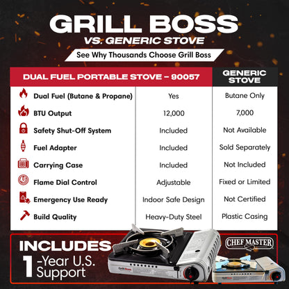 Grill Boss Dual Fuel Portable Stove, Dual Fuel Butane & Propane Stoves, 12K BTU Butane Camp Stove & Propane Portable Camping Stoves for Emergencies, Outdoor BBQ, Cooking, Hikings & Backpacking - 90057