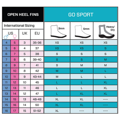 SCUBAPRO Go Sport Diving Fin (Yellow, Small)