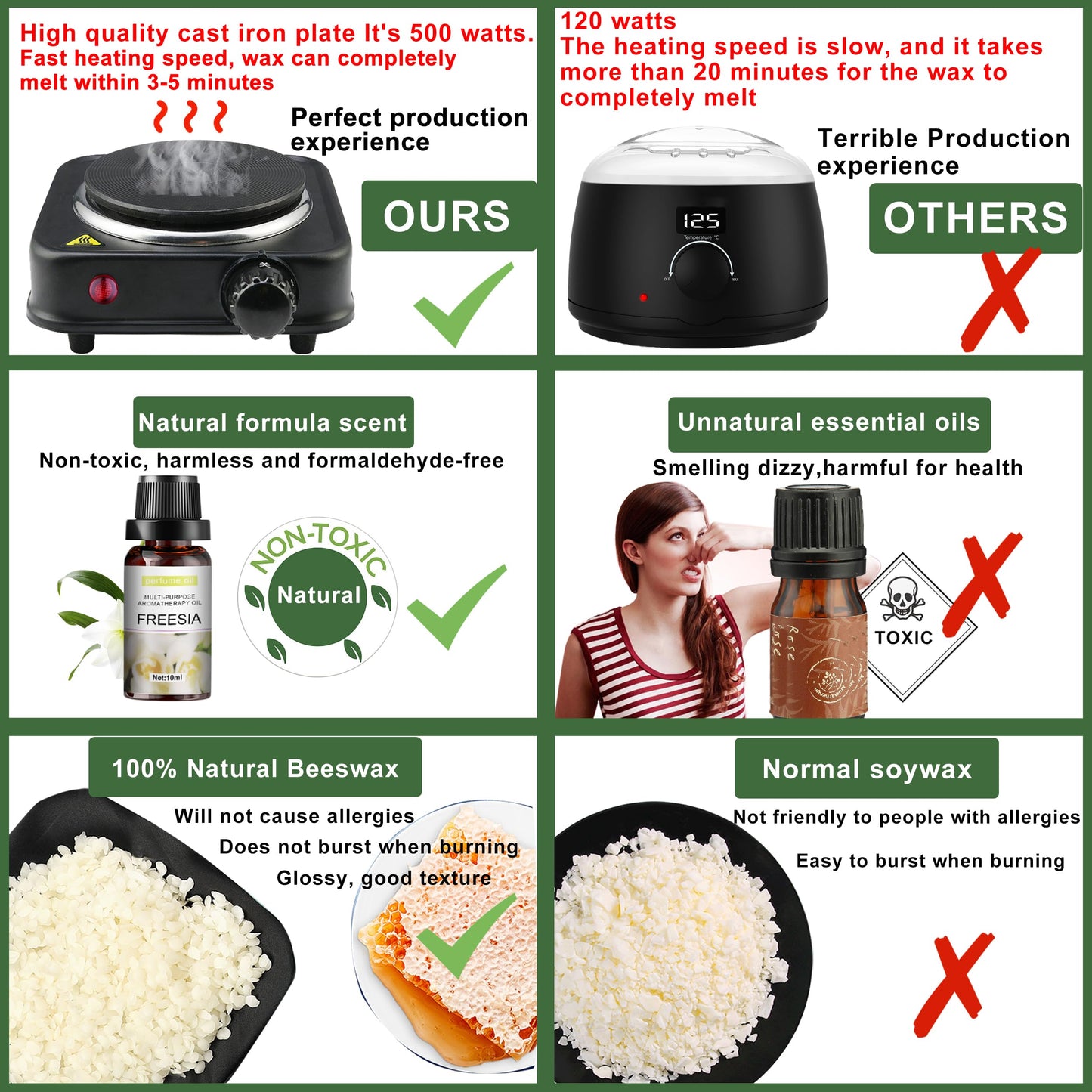 Complete Candle Making Kit with Wax Melter, Making Supplies,DIY Arts&Crafts Gift for Kids,Beginners,Adults,Including 500w Electronic Stove,Wicks,Rich Scents,Dyes,Melting Pot,Candle tins