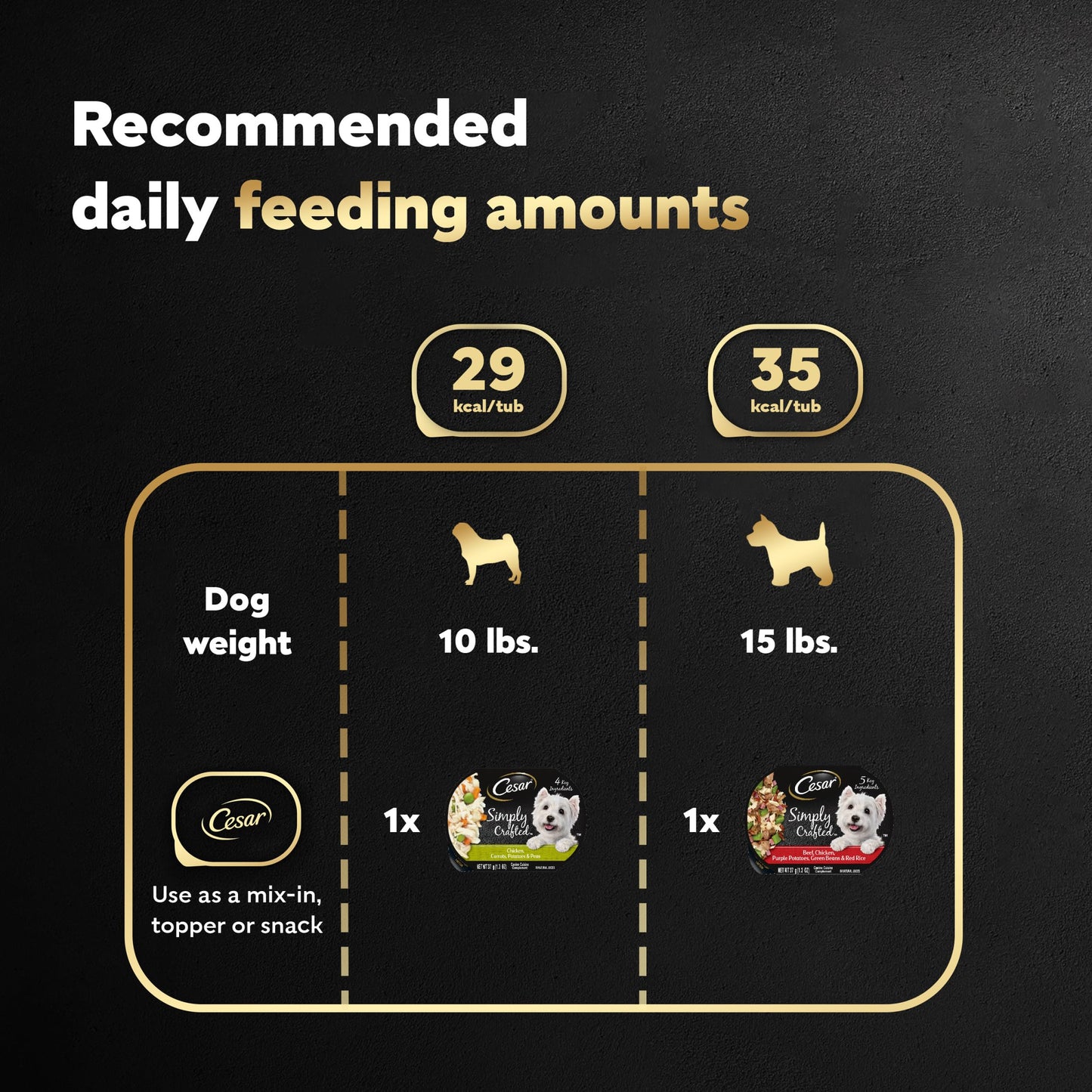 Cesar Simply Crafted Adult Wet Dog Food Meal Topper, Chicken, Carrots, Potatoes & Peas and Beef, Chicken, Purple Potatoes, Green Beans & Red Rice Variety Pack, 1.3oz. (8 Count, Pack of 2)